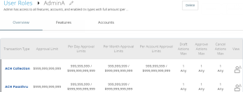 userrole transaction
